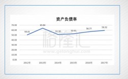 企业负债增加的因素有哪些？引起负债项目增加