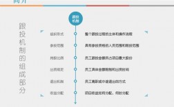 满仓加杠杆什么意思？项目跟投杠杆