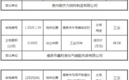 铜仁思南到福泉牛场多少公里？福泉化工项目