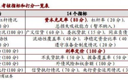 公司信贷的基础知识？广义信贷统计项目