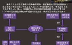 晋易高速融资模式出问题了吗？全球融资项目