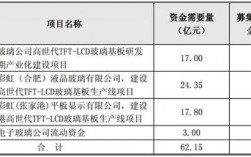 002467什么概念？现金定增项目