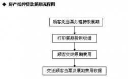 房子被开发商抵押或质押怎么查？在建项目抵押部门