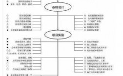 项目前期研究是啥意思？了解前期项目