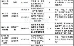 危废转运每公里费用？危废项目收入