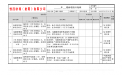 硬件测试工程师业绩怎么写？测试的项目业绩