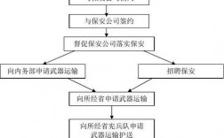 运营现代保安企业应遵循什么思路？安保项目运营报告