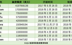 区块链国内认可度排名？ico项目排行查询