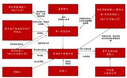 abs交易结构有哪些？cmbs是什么项目