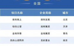 2021年9月有什么大事？各省优秀项目