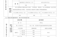 特需病房住院如何报销？特需服务项目