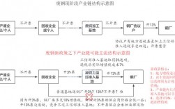 废钢铁的增值税发票是多少点？并购项目税率