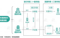 医院债券发行流程？发改委 项目收益债