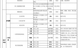 一次性项目和经常性项目怎么划分？项目年度指