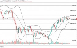 区块链币上主网会大涨吗？(eth2017走势)