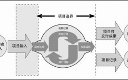 项目决策的先决条件是？影响项目条件