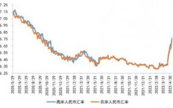 汇率上升，指的是本币升值还是贬值？人民币汇率为什么涨