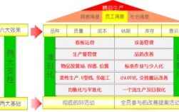 精益生产需要哪些项目？存货项目的有