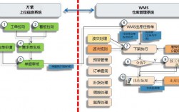 仓储核算原则？仓库系统核算项目