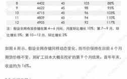 星际文件系统IPFS挖矿收益怎么样？(ipfs挖矿教程g)