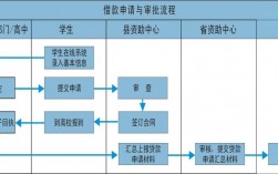 国开行授信是什么意思？国开行项目贷款流程