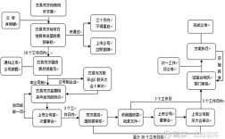 公司购买另一家公司股权流程？股权并购项目流程