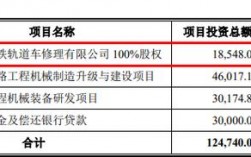 巨轮股份前景如何？募投项目条件