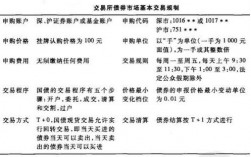 公司债券交易规则？项目集合债券