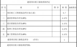 工程竣工的定义是什么？竣工项目考评率