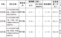 高标准农田项目一般利润率有多少？农业项目的利润