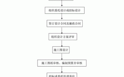 园林绿化施工流程？园林项目后期运营