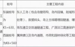 深中通道收费标准官方？深中通道项目中标