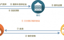 抵押公司注册经营范围？质押融资项目公司