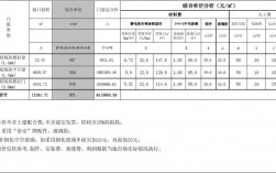 优惠价成本价标准价优惠价成本价标准价的换算？项目收费成本表