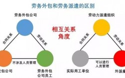 劳务承包人需要承担的风险？装修项目劳务风险