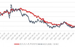 人民币对美元汇率下跌，人民币对美元下跌这两个是一个意思么。这两个分别什么意思？人民币兑美元贬值什么意思