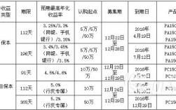 余杭农商银行丰收信福2015年第十三期理财产品有风险吗？2015理财项目