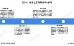 地铁建设何时开始收紧的？全国地铁项目收紧