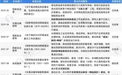 为了建设现代化经济体系国家需要哪些政策措施和行动？国家鼓励投资项目