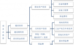 项目投资是什么意思？关于项目投资的