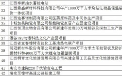 好的投资项目，有哪些好的投资项目？投资有哪些好项目