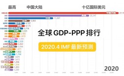 2021ppp国家排名？4万亿PPP项目