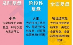 销售复盘什么意思？商业地产项目复盘