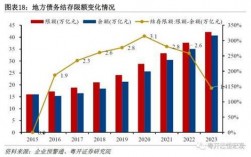 政府还债高速如何征税？公路项目税收优惠