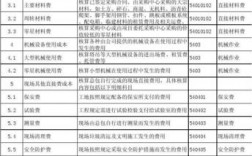 行政单位有在建工程核算科目？农业在建项目核算