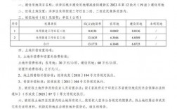 贵岑高速桂平段征地最新信息？征地项目框架协议