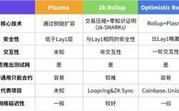 一个区块是几分钟？(eth 多少区块确认)