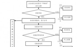 和合兑付方案？项目资金兑付流程