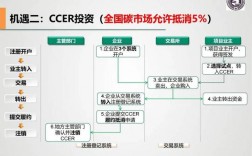 碳汇交易和ccer交易区别？国内ccer项目