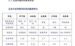 种子基金和天使基金的区别？天使基金优秀项目